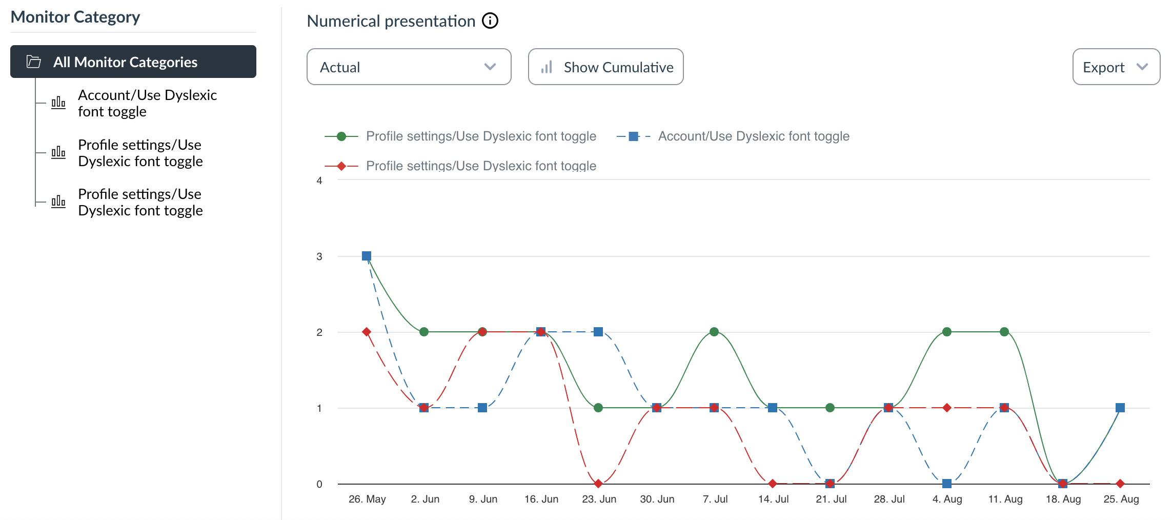 Dyslexia walkthrough insights.png Dyslexia walkthrough insights.png
